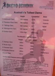 Tallest dams in Australia and the world